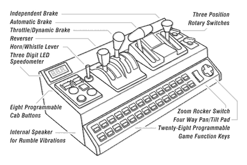 Desktop Train Cab Controller